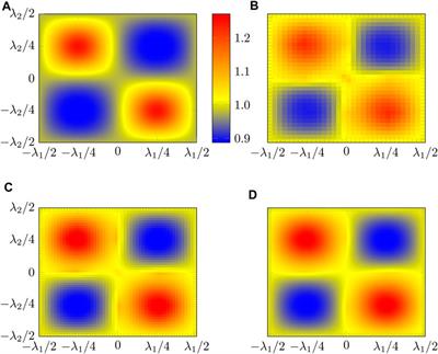 A Green’s function-based approach to the concentration tensor fields in arbitrary elastic microstructures